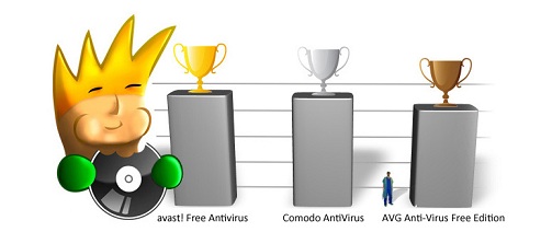 Ranking Nagrody dobreprogramy.pl